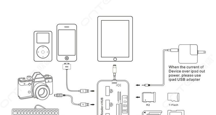 Đầu đọc thẻ ipad