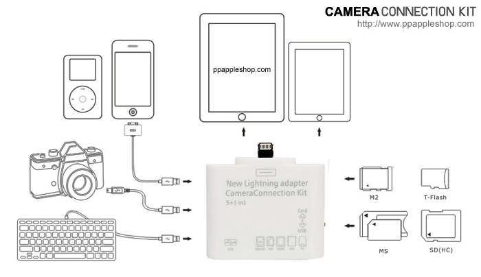 Connection Kit IOS 7 iPad 4 và iPad mini