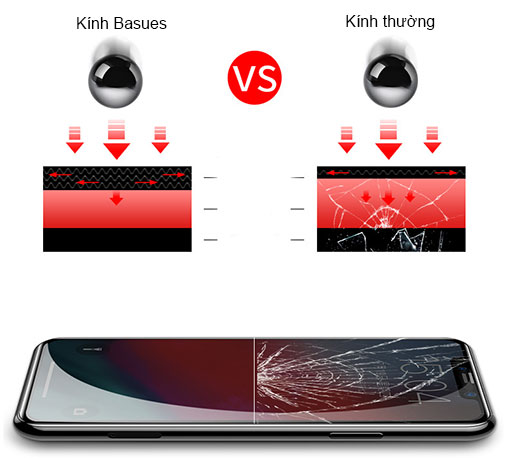 Kính-cường-lực-Baseus-chống-tia-Uv-iPhone-s70.jpg